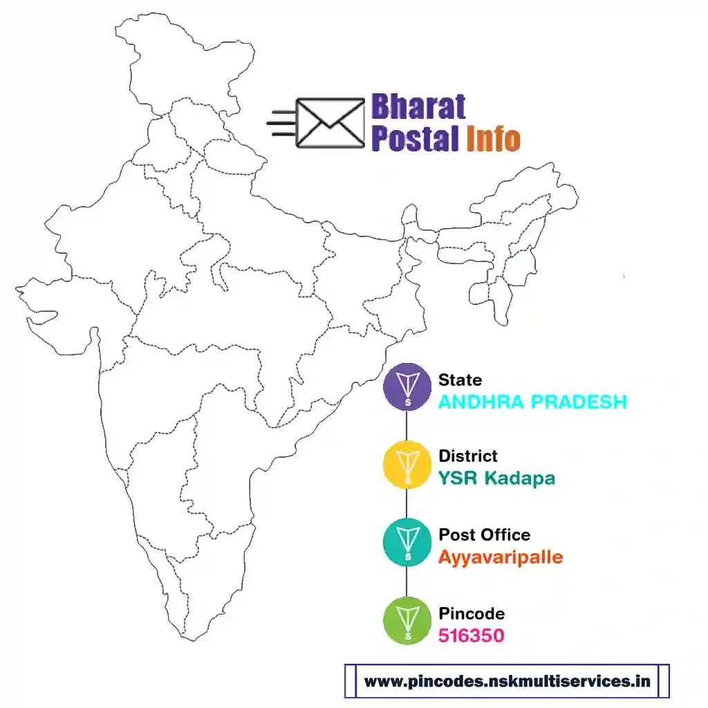 andhra pradesh-ysr kadapa-ayyavaripalle-516350